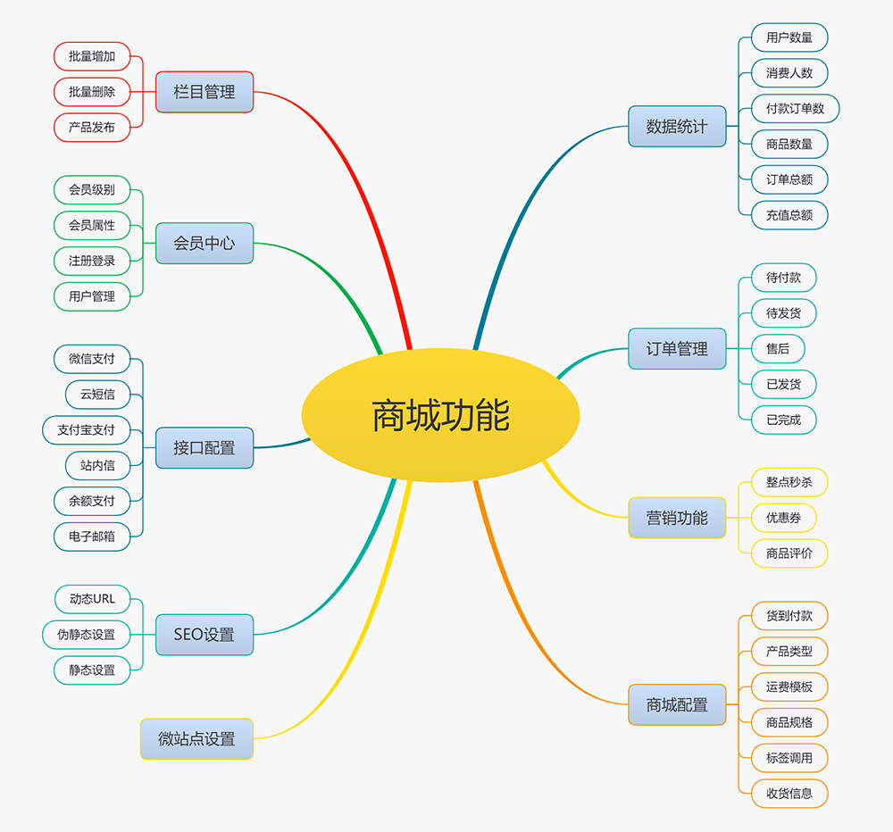 响应式生鲜瓜果蔬菜商城网站模板