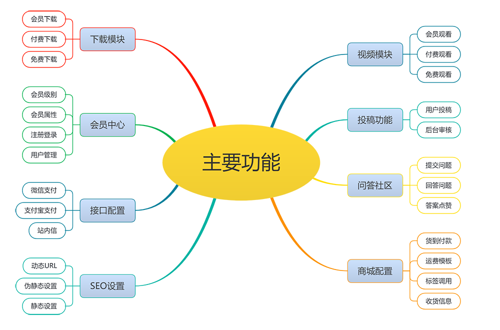 数码设备电子产品网站模板