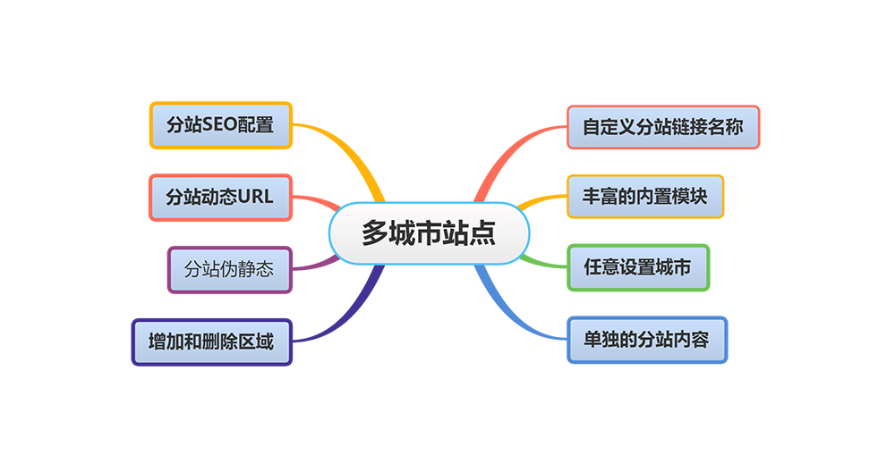 多城市站点响应式自动化机床设备企业网站模板